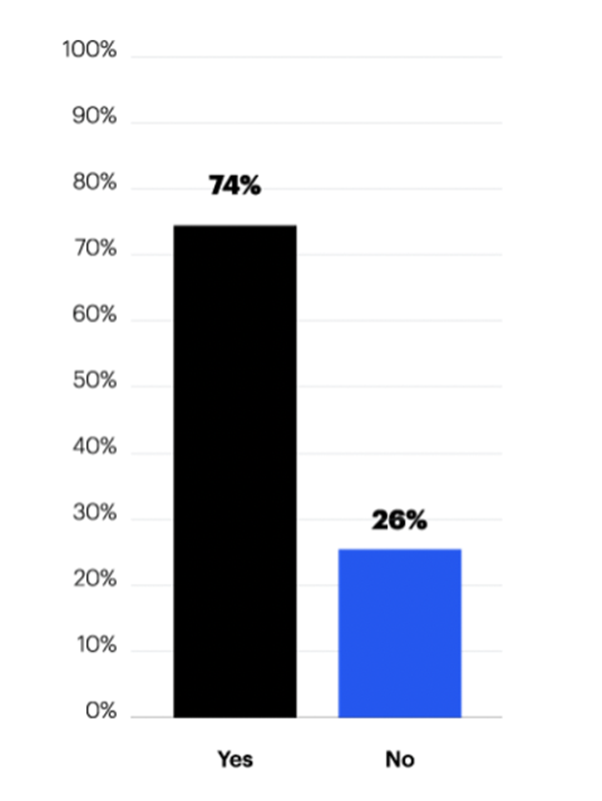 statics in opening messages