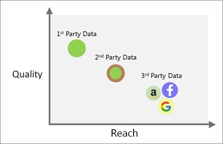 first party data